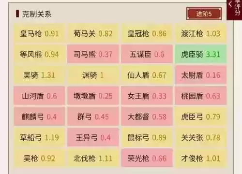 孙策全部阵容搭配，孙策 阵容插图