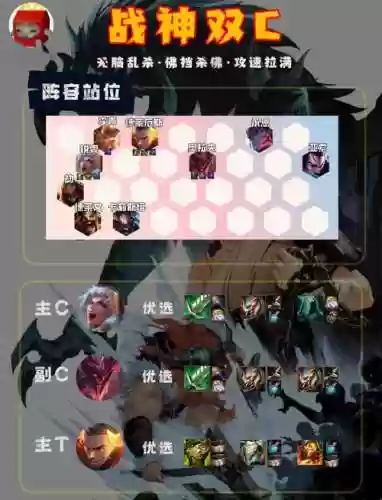 云顶决斗大师阵容怎么搭配，云顶决斗大师阵容攻略插图