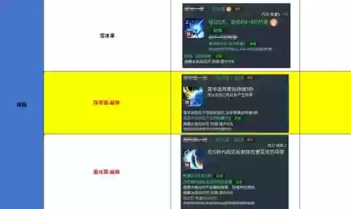 剑灵气功师做装备，剑灵气功师装备选择插图1