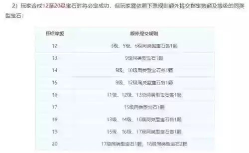 梦幻西游手游几级宝石需要宝石锤，梦幻手游宝石等级上限插图1