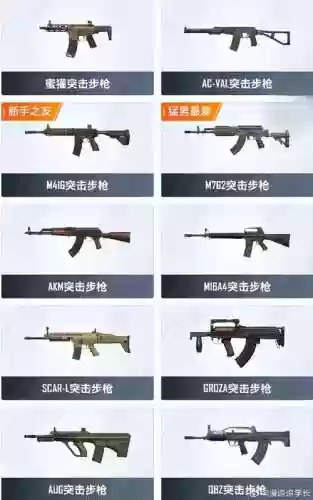 刺激战场武器装备位置,刺激战场所有武器插图1 刺激战场武器装备位置,刺激战场所有武器插图1