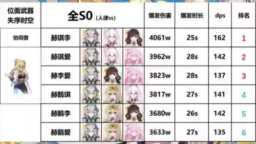崩坏3女阵容搭配，崩坏3女角色介绍插图