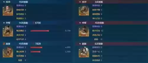 狂潮3传承咋搭配阵容，狂潮三传承耐磨吗插图