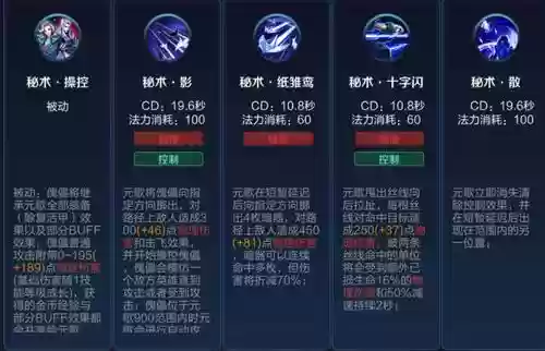 元歌傀儡三技能二段放不出来,元歌傀儡的连招插图 元歌傀儡三技能二段放不出来,元歌傀儡的连招插图