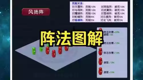 梦幻西游5门用什么阵，梦幻西游5门用什么阵法合适插图1