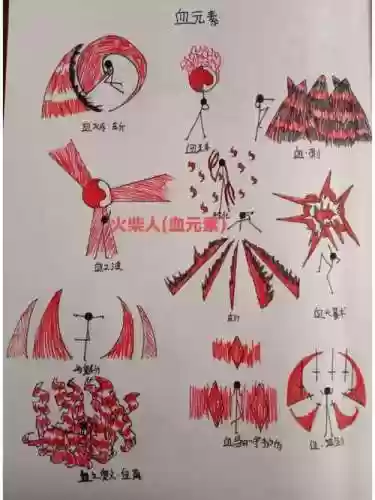 xo元素学院血差攻略，元素学校插图1