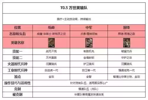 主世界新流派阵容搭配，小说主世界插图1