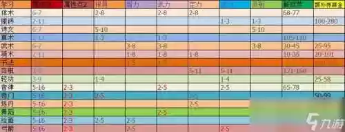 梦幻西游幼年孩子饿，梦幻西游孩子幼年期怎么养-插图
