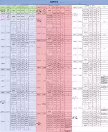 贪婪洞窟副本装备,贪婪洞窟装备表插图1 贪婪洞窟副本装备,贪婪洞窟装备表插图1