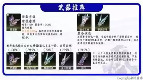 洛奇音乐武器，洛奇乐器演奏技能升级插图1