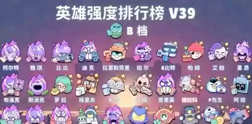 荒野乱斗所有搭配阵容，荒野乱斗哪些值得培养吗插图