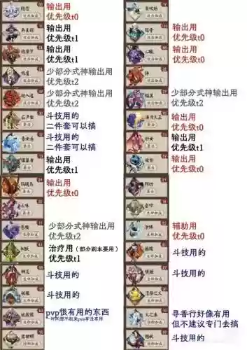 御灵几级升技能，御灵升级顺序插图