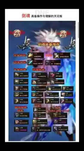 装备精通转移不同的装备能转吗，dnf装备精通怎么转化插图1