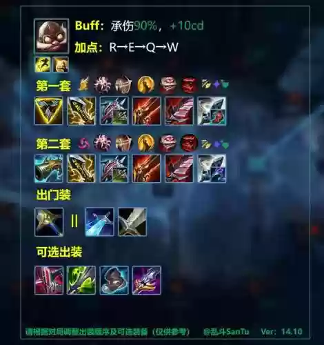 adc工资装备，lol adc装备插图