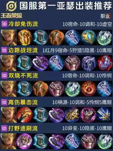 亚瑟最适合的阵容搭配，亚瑟最强搭配插图1