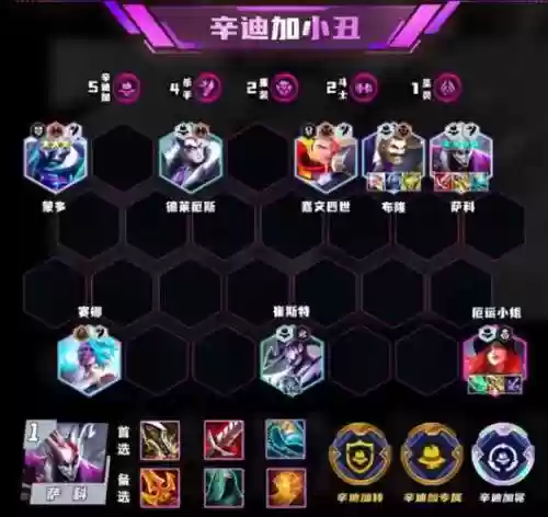小丑云顶阵容怎么搭配，云顶小丑出什么装厉害插图