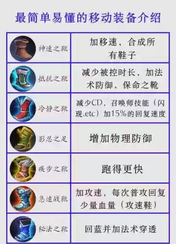 王者荣耀主流装备选择，王者荣耀主流装备选择哪个好插图1