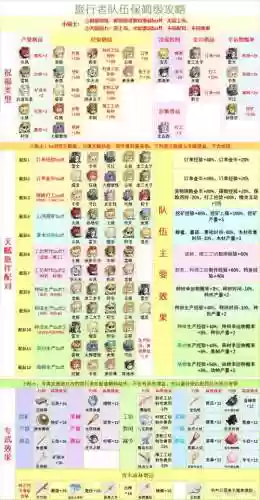 旅行者攻略，旅行者游戏攻略插图