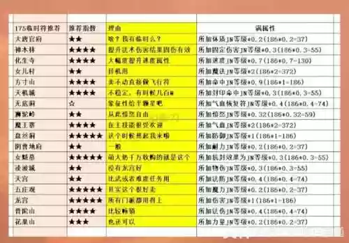 梦幻西游师门临时符，梦幻西游各门派临时符技能名称插图1