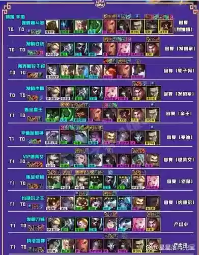 霓虹之夜无脑阵容搭配，霓虹怎么过插图1