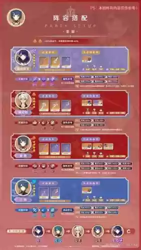 香菱主c阵容搭配扩散,香菱主c队伍搭配插图 香菱主c阵容搭配扩散,香菱主c队伍搭配插图