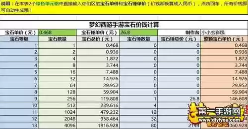 梦幻西游手游几级宝石需要宝石锤，梦幻西游手游宝石锤多少级会涨价插图1