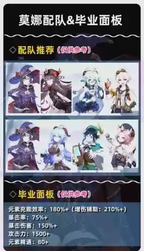 莫娜2.5阵容搭配，莫娜 配装插图1