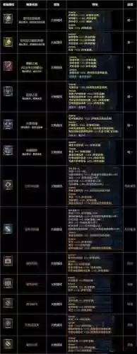 战神4升级两个武器至最高，战神4怎么把武器升满级插图