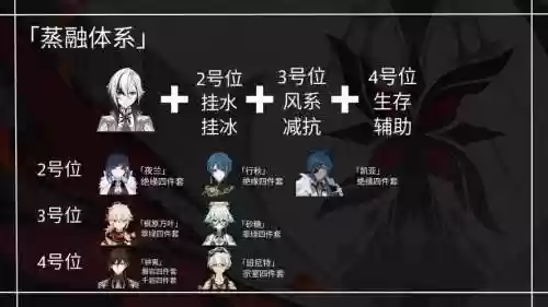 原神鬼阵容搭配，原神鬼打墙怎么过插图1