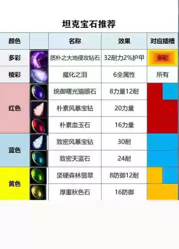 仙凡幻想天师装备都打什么宝石，仙凡幻想天师宝石攻略插图