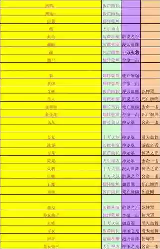 问道天生技能怎么来，问道天生技能怎么来的啊插图1