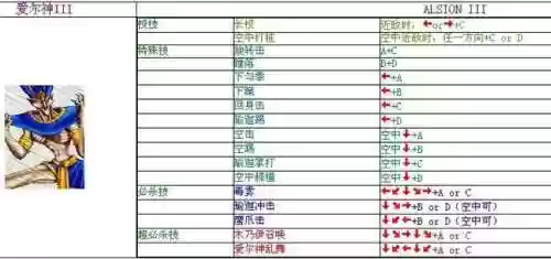 街机爆烈人复仇键盘技能，爆裂人复仇出招插图1