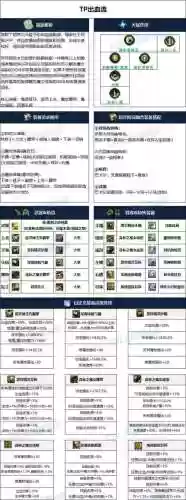 帕拉丁混团首饰装备，帕拉丁混团装备推荐插图