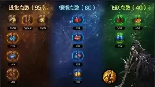 pve被动技能，被动技能就是普攻吗插图1