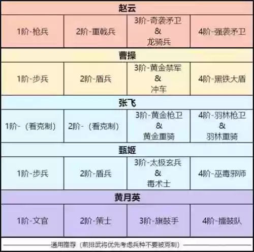 卧龙吟2神将阵容搭配图，卧龙吟2神将阵容搭配图片插图1