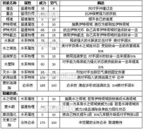 水幕天华之前的技能，水系魔法水幕天华插图1