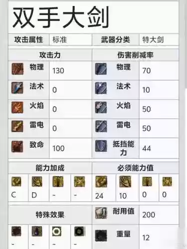 黑暗之魂1武器补正高，黑暗之魂1武器升级表插图