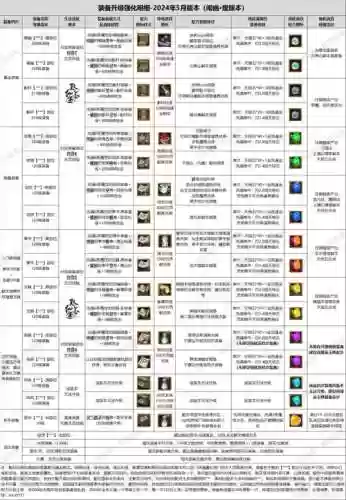 寻仙2017力士装备，寻仙力士副本装怎么配插图
