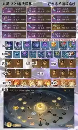 上古有灵妖羲和阵容搭配，上古有灵妖怎么强化装备插图1