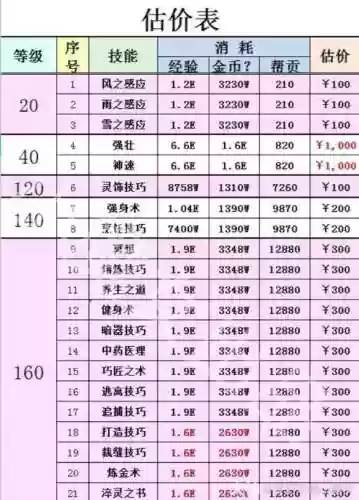 梦幻西游辅助技能点什么，梦幻西游辅助技能都有什么用插图