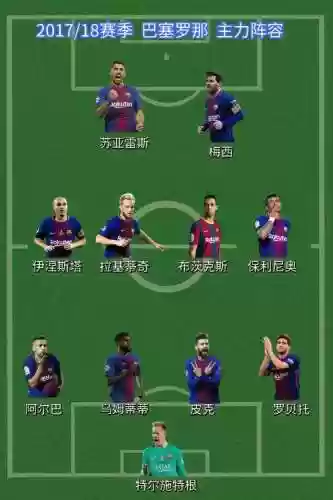 fifa巴萨阵容搭配，fifa20巴萨球员能力值插图1
