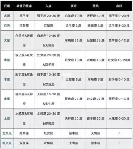 时空星辰阵容搭配攻略，星空时代最强阵容插图