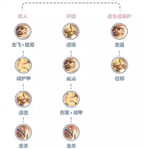 达摩用哪个技能，达摩主一技能还是二技能插图