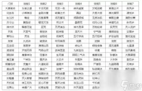 梦幻西游转门派可以不用等么，梦幻西游转门派会转角色么插图1