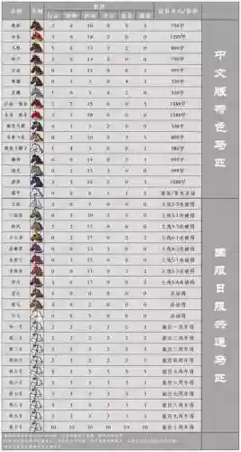 刀刃乱舞贵族装备，刀剑乱舞刀装搭配攻略汇总插图