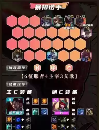 暴力阵容搭配，最佳阵容暴力突破进阶插图