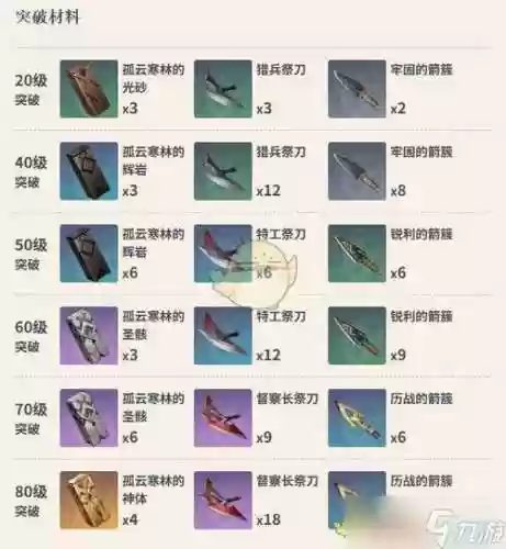 90级剑纯装备，90级武器属性插图