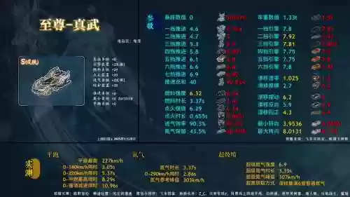 真武新手攻略2017，真武游戏攻略插图1
