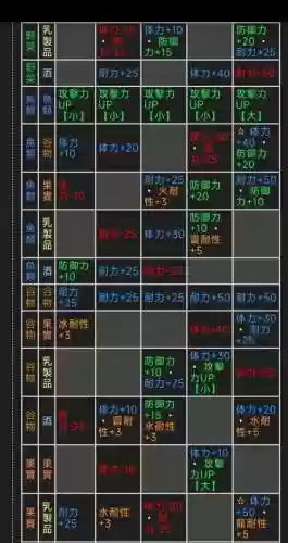 mhx实用技能，mhwi技能列表插图1