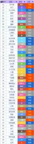 口袋妖怪技能表冲浪，口袋妖怪冲浪术在哪插图1